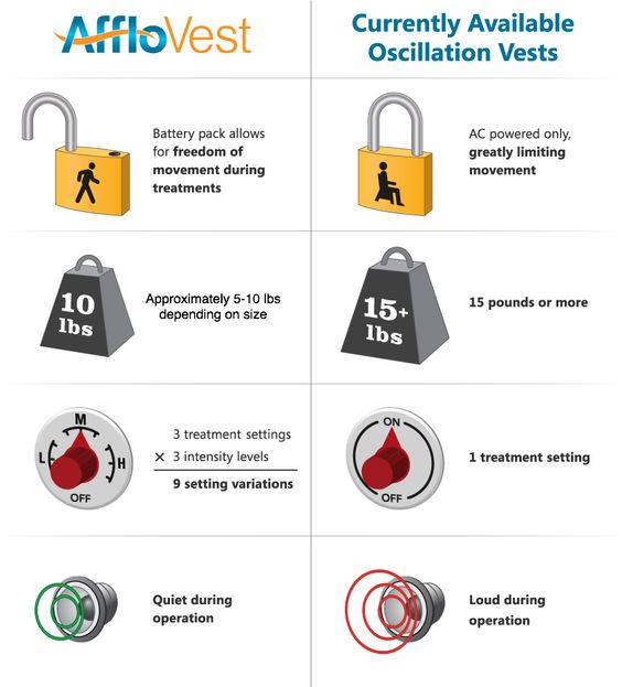 Afflovest Comparison Chart